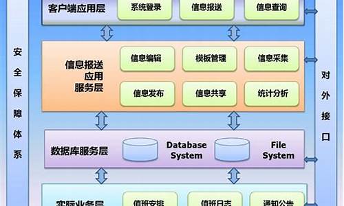 信息上报系统 源码_填报系统源码